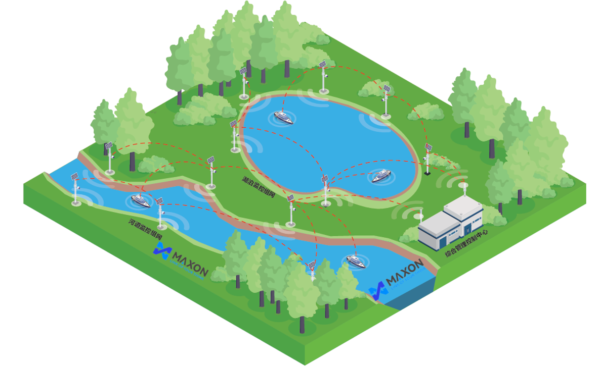綜合網管無線解決方案架構示意